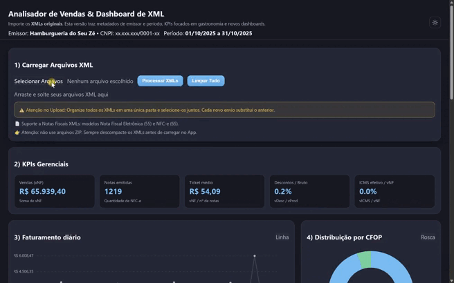 Dashboard do APPDASH