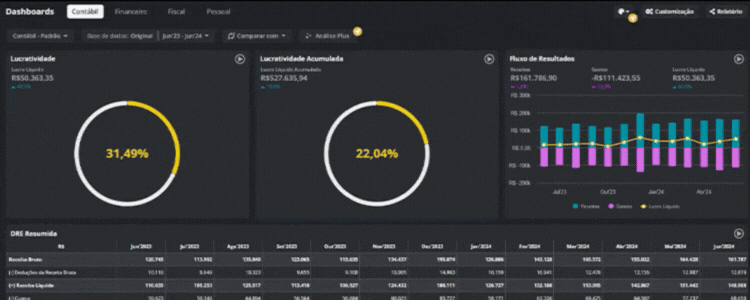 Gráficos Financeiros em Tempo Real